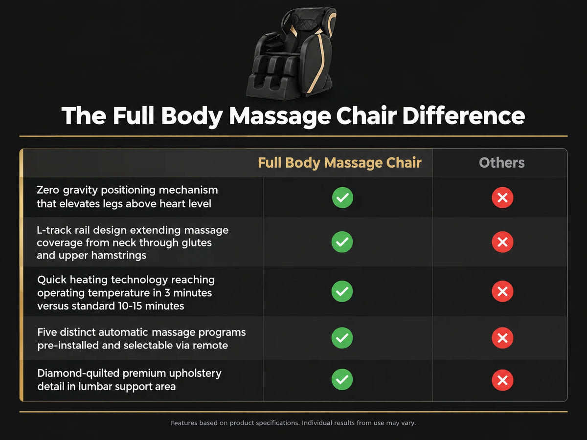 Full Body Massage Chair — Comparison