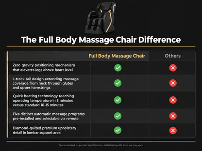 Full Body Massage Chair — Comparison