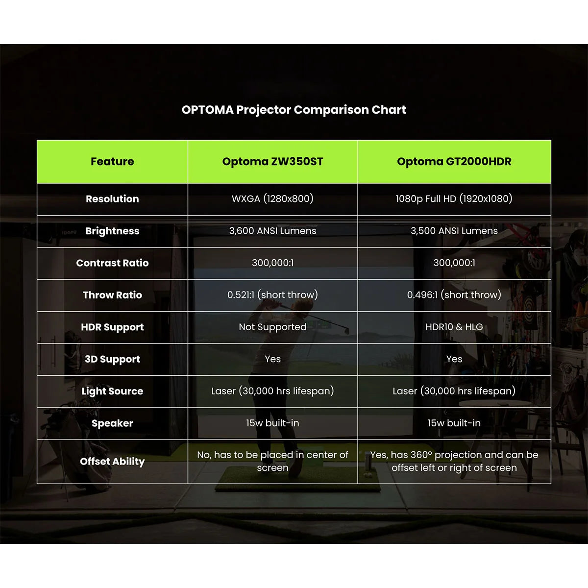 + with Playbetter Simstudio™ COMPLETE Package | Golf Simulator Studio with Impact Screen, Enclosure, Side Barriers, Hitting/Putting Mats, Projector, Protective Case & 1-Year FREE Foresight Course Play